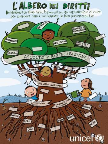 Dal progetto L'albero dei diritti. Unicef 2015